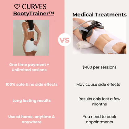 Curves™ Bootytrainer